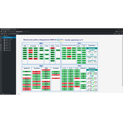 Программное обеспечение Rapid SCADA Болид