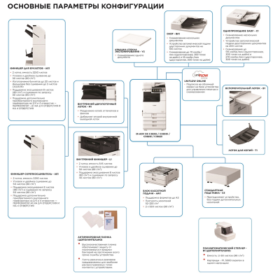 МФУ цветное формата А3 imageRUNNER ADVANCE DX C3935i MFP MFP