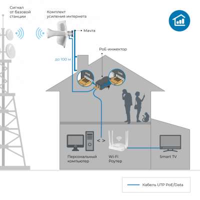 Комплект усиления интернета DS-4G-19/4KIT