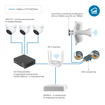 Комплект усиления интернета DS-4G-19/4KIT