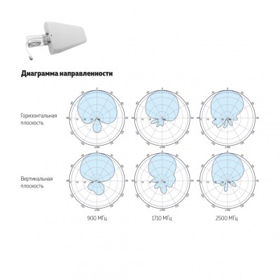 Антенна DL-800/2700-8 Направленная