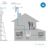 Комплект усиления интернета DS-4G-18M