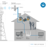 Wi-Fi роутер ZBT-WG108