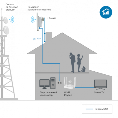 Wi-Fi роутер ZBT-WG108