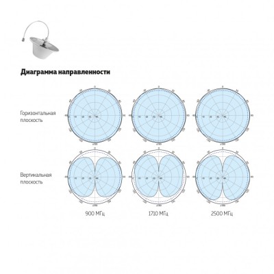 Антенна DO-700/2700-4m Потолочная