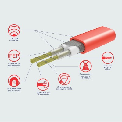 Мат Electrolux EEFM 2-180-3 (комплект теплого пола c терморегулятором)