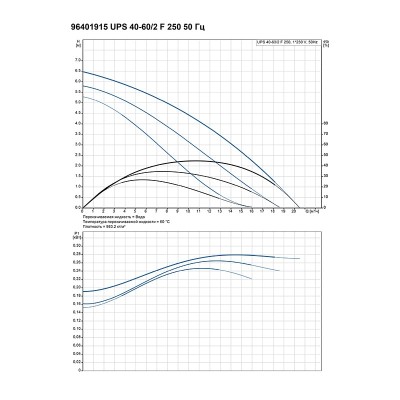 Насос циркуляционный Grundfos UPS 40-60/2 F (1х220)