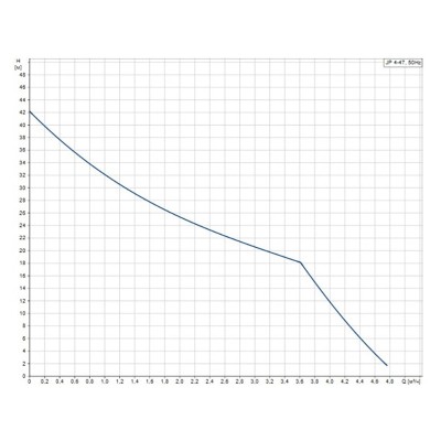 Насос самовсасывающий Grundfos JP 4-47