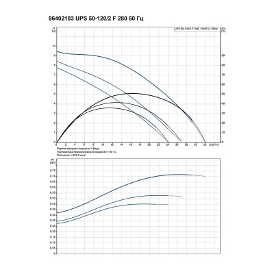 Насос циркуляционный Grundfos UPS 50-120 F (3x380)