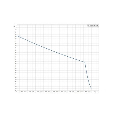 Установка насосная самовсасывающая Grundfos JP 5-48 PT-H