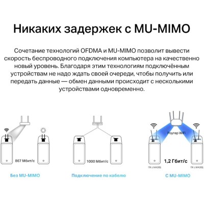 Wi-Fi Bluetooth PCI Адаптер AC1200 Dual-Band Wi-Fi Bluetooth PCI Express Adapter Dual-Band