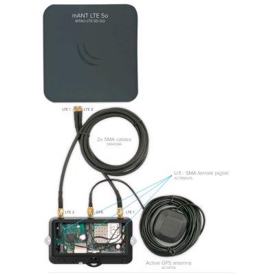 Точка доступа RB912R-2nD-LTm&EC200A-EU Weatherproof access point with a built-in LTE modem and GPS