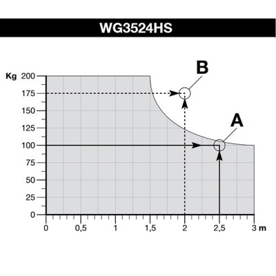 Привод для распашных ворот WG3524HSBDKIT2EPSB