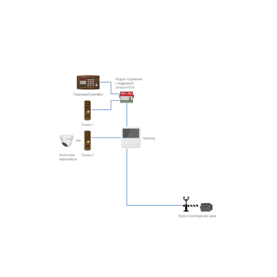 UNIT 4 - 4.3" монитор домофона