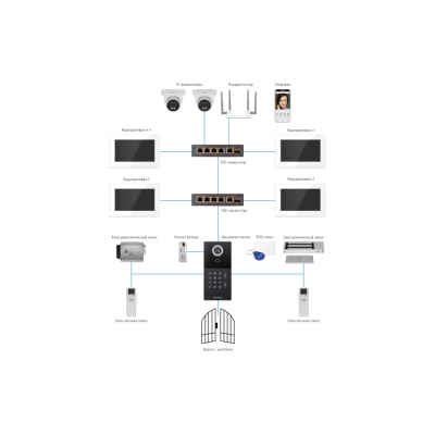 FORWARD XRK IP BLACK - Универсальная IP вызывная панель 2.1 Мп со СКУД