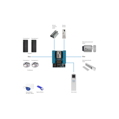 SB210 - мини контроллер СКУД с поддержкой внешних считывателей