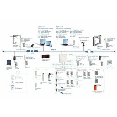 Электронная проходная PERCo-KT02.9B с активированным ПО PERCo-WS и PERCo-WM-01 PERCo