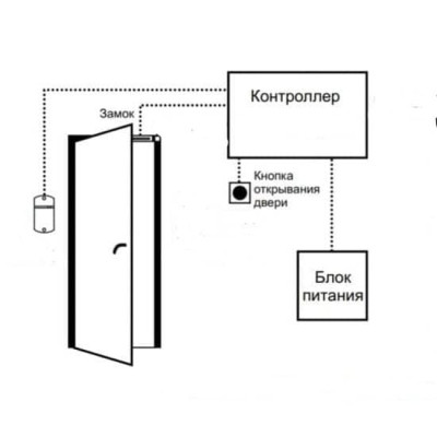 Комплект системы контроля доступа СКУД с электромагнитным замком и ключами ТМ