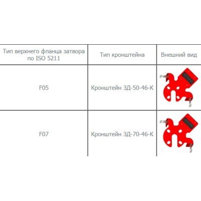 Кронштейн ЗД-50-46-И (для УКПЗА v1, v2) Спецавтоматика (Бийск) Кронштейн