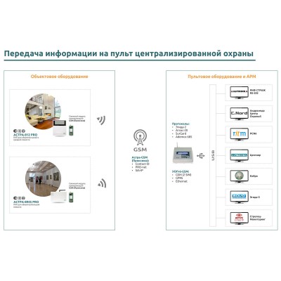 Астра-812 Pro Теко Прибор приёмно-контрольный