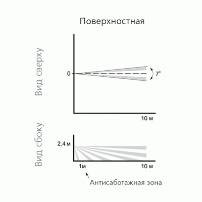 Астра-5 исп. Б Теко Извещатель охранный объемный