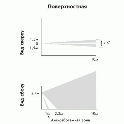 Извещатель охранный поверхностный радиоканальный Астра-5131 исп. Б Теко