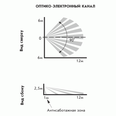 Астра-621 Теко Извещатель охранный совмещенный ИК + АК