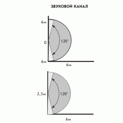 Астра-621 Теко Извещатель охранный совмещенный ИК + АК