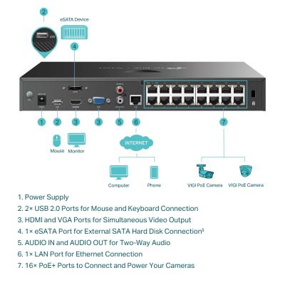 Сетевой видеорегистратор 16 Channel PoE+ Network Video Recorder