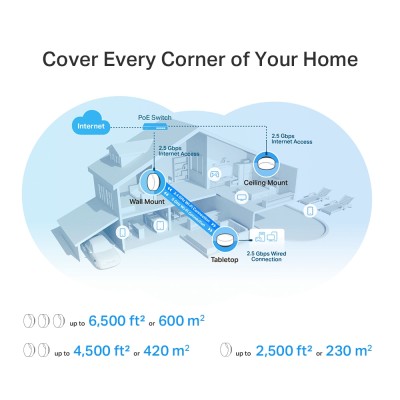 Wi-Fi Mesh-система PoE AX3000 Whole Home Mesh Wi-Fi 6 System with PoE