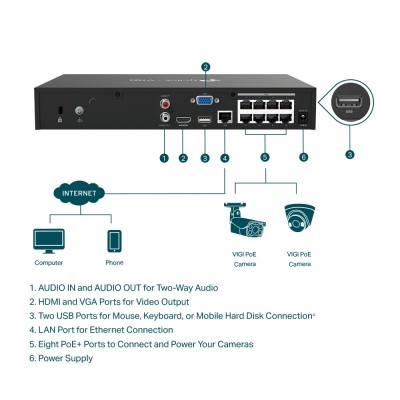 Сетевой видеорегистратор 8 Channel PoE+ Network Video Recorder