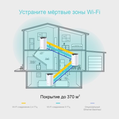 Точка доступа AC1200 Whole-Home Mesh Wi-Fi system, Qualcomm CPU, 867Mbps at 5GHz+300Mbps at 2.4GHz, 2 Gigabit Ports, 2 internal antennas
