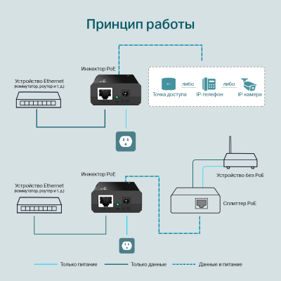 PoE инжектор Gigabit PoE Injector, 2*Gb Ethernet ports, up to 15.4W, 802.3af