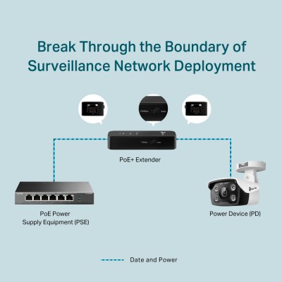 PoE инжектор Omada Fast Ethernet PoE+ Extender